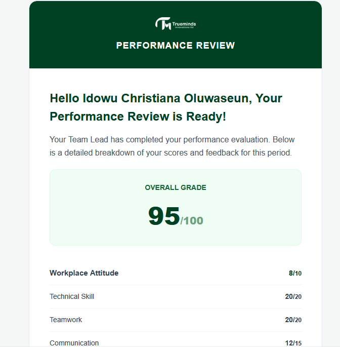 IdOluwaseun01's tweet image. I’ve officially completed my UI/UX internship at @trumindsltd! 🥳

✅ 95% performance review on our LMS project. 
✅ Seeing my designs come to life via the dev team. ✅ Working with the incredible Team Juliet.

Grateful for the growth and the journey. 🚀🎨
#UIUX #Design