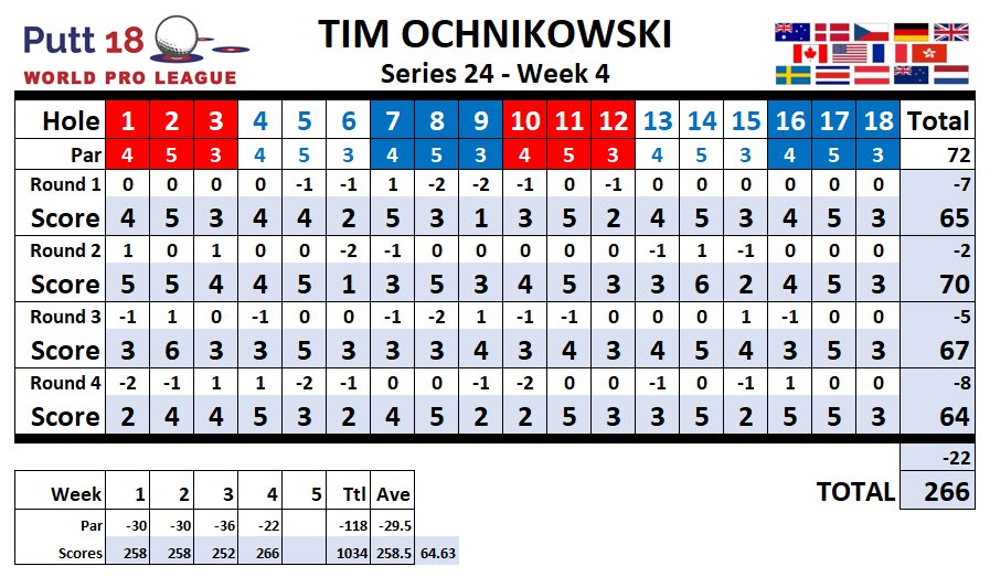 Tim Ochnikowski tweet media