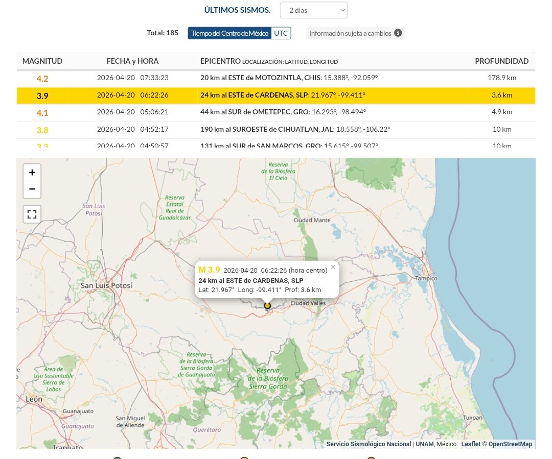 AlMaXx8017's tweet image. #Sismo geonormal en cercanías en #Cárdenas, #SLP relacionado a los ajustes de tensión (deformación interna) de la accidentada Sierra Madre Oriental (cabalgamiento de fallas, metamorfismo regional).

NO es respuesta derivada de fuerzas tectónicas de otras partes del mundo (ej.