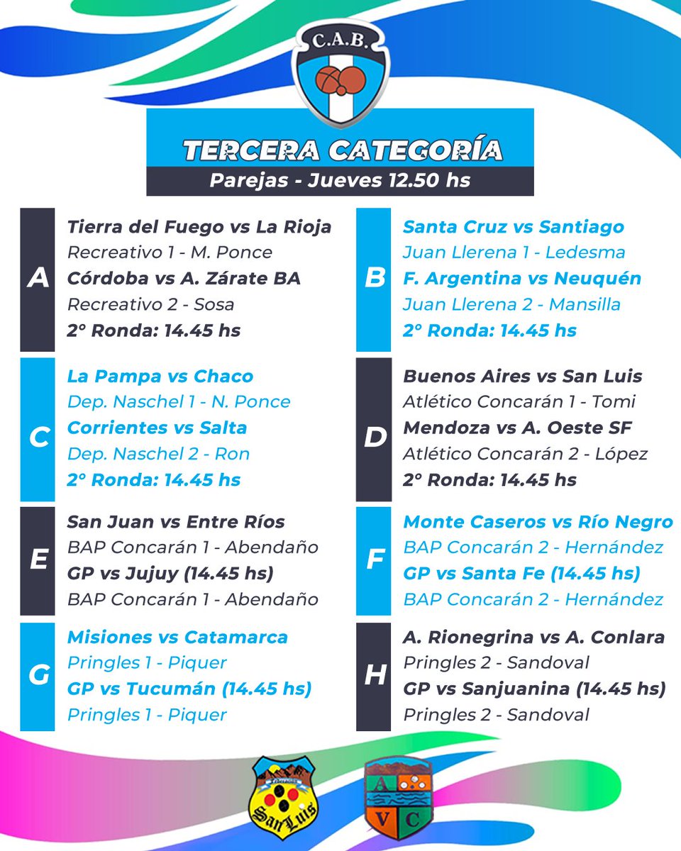 🏆 Campeonato Argentino de 3° Categoría 🇦🇷
🔜 La acción comenzará el próximo jueves a las 12.50 horas con los partidos de la modalidad Parejas.
⏰ 12.50 hs: 1° Ronda
⏰ 14.45 hs: 2° Ronda
⏰ 16.30 hs: 3° Ronda

📌 Valle del Conlara, San Luis
📅 Del 23 al 26 de abril

#Bochas