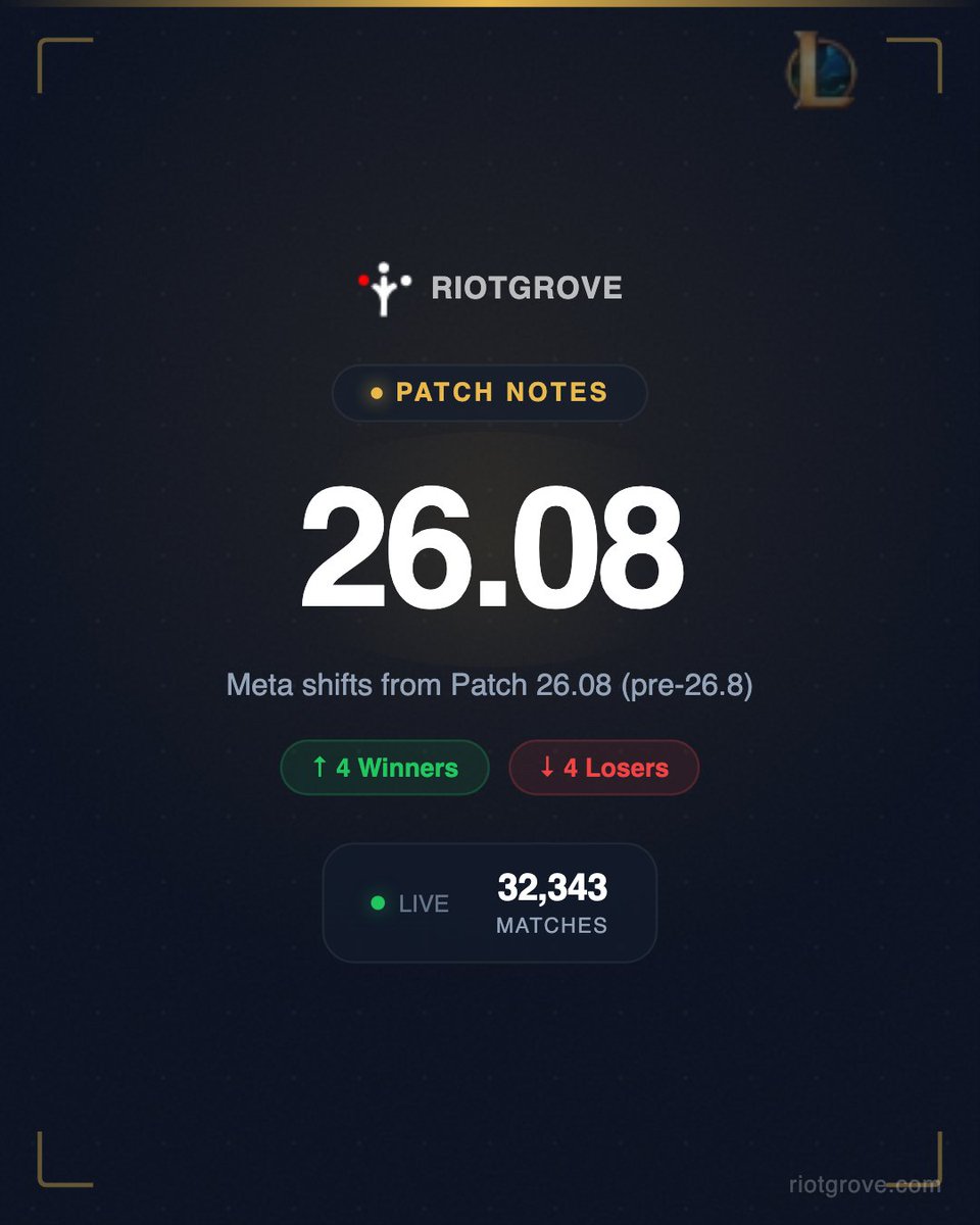 Riot Grove tweet media