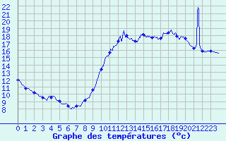 Louis Bodin tweet media