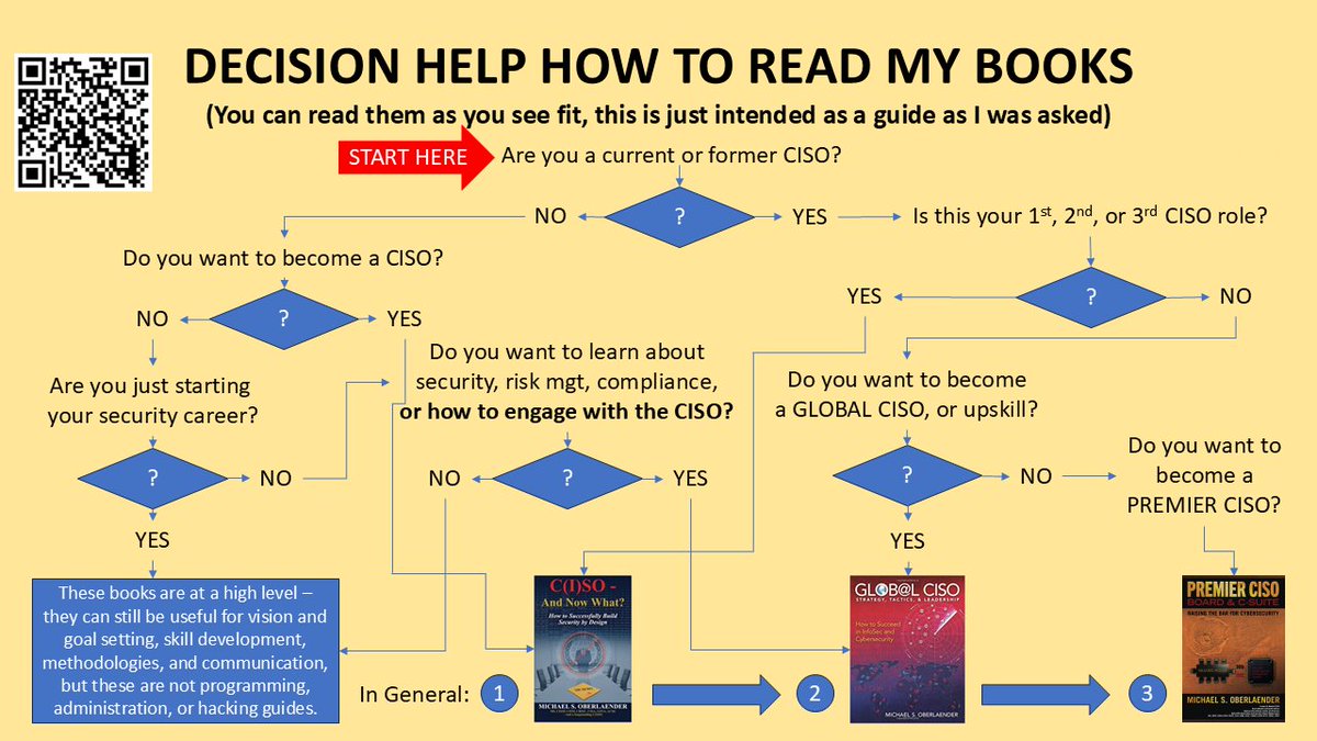 MSOberlaender's tweet image. #CISO #CSO #CIO #CTO #CEO #CLO #CRO #CMO #CCO #CPO #Board #Strategy #Tactics #Leadership #Cybersecurity #AI #AIsecurity #Security