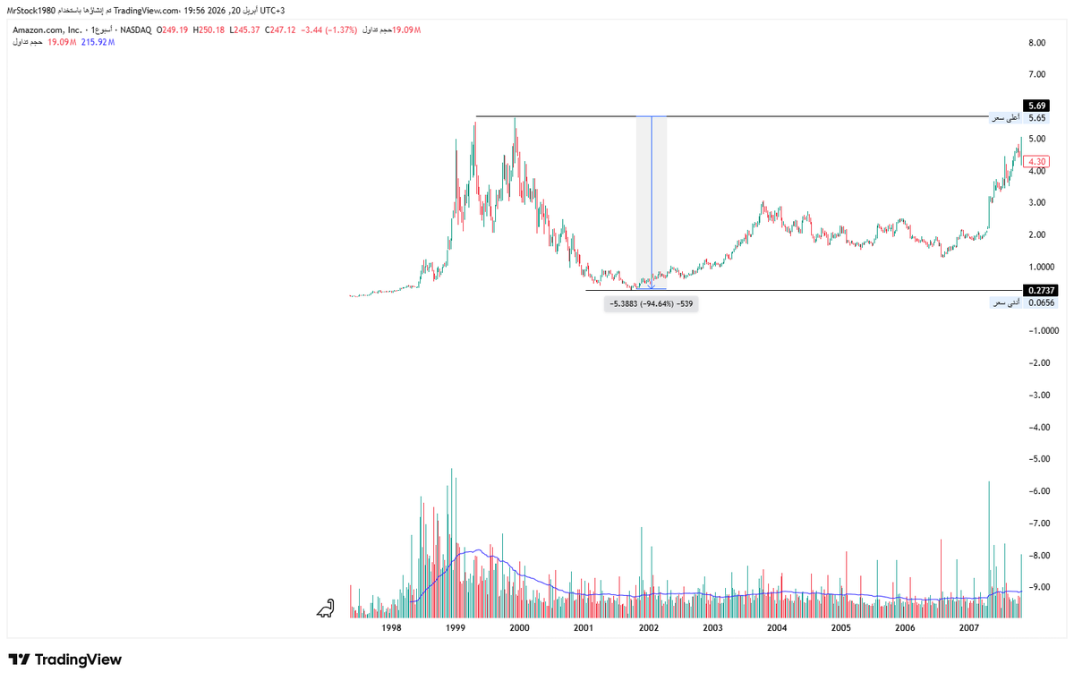 MR. Stock tweet media