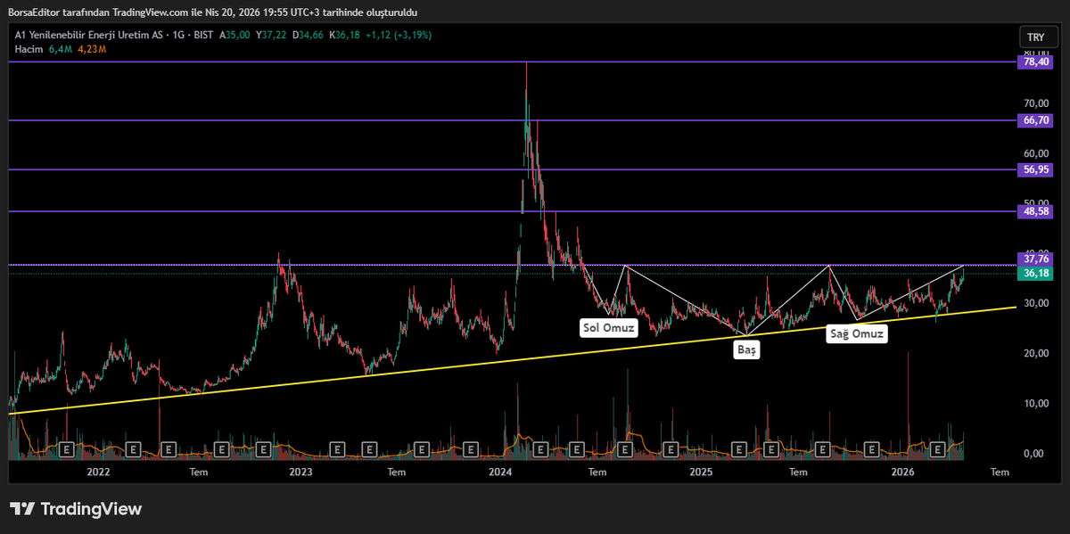 Borsa Editörü tweet media