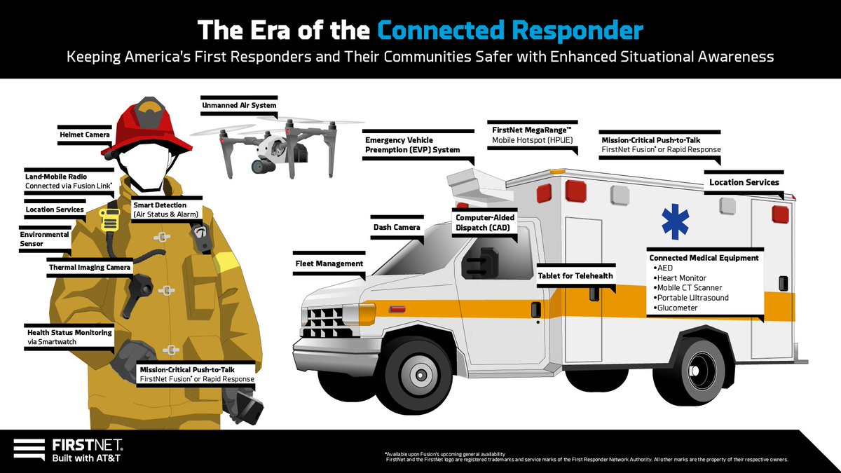 All Things FirstNet tweet media