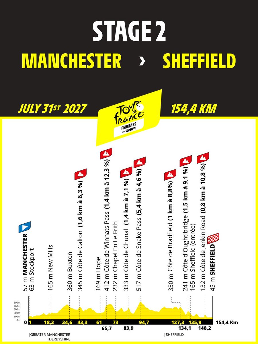 Le Cyclisme Français 🇫🇷 tweet media