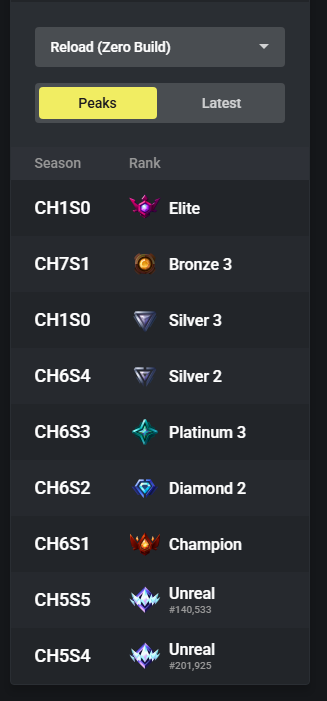 LinIsCrazy tweet media