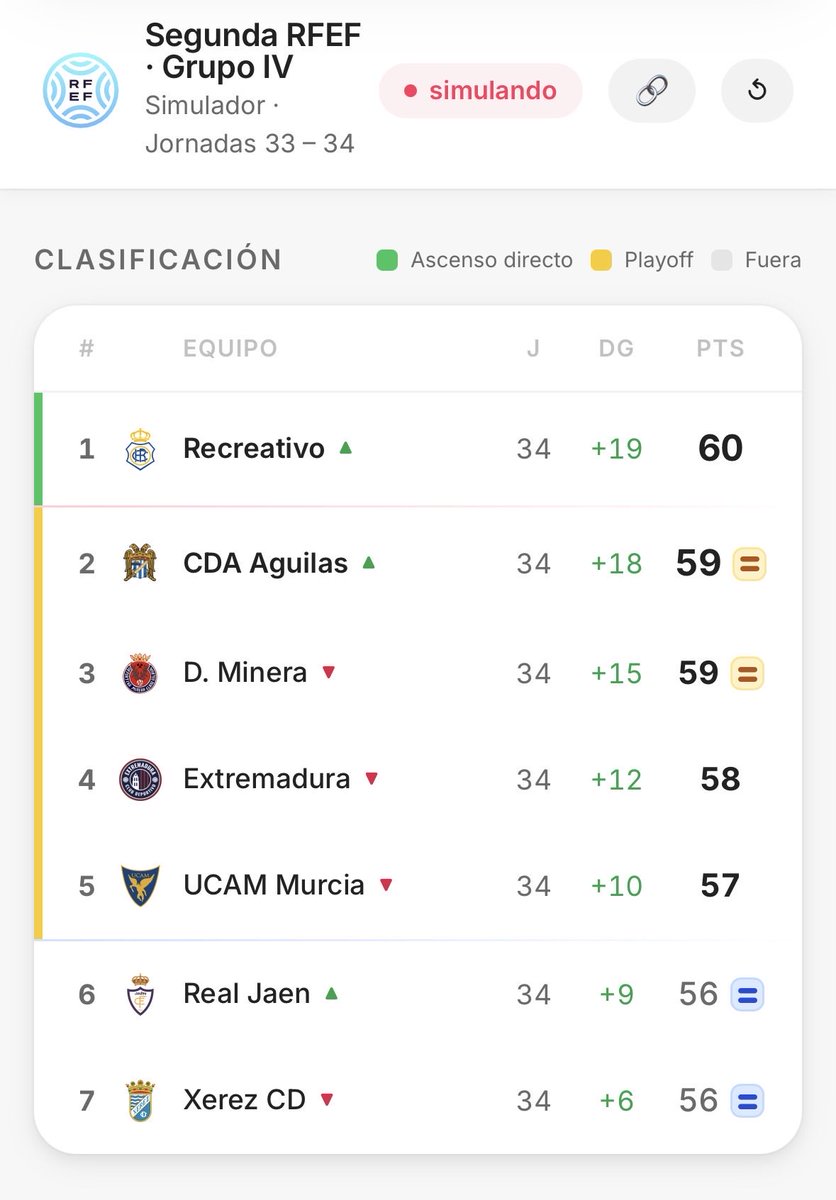 ofumokui's tweet photo. Mi predicción #recre https://t.co/vLrp3LjEmA