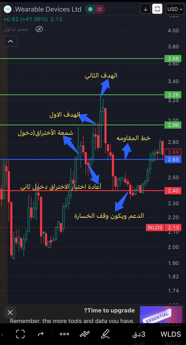 قناص ناسداك🏹 tweet media