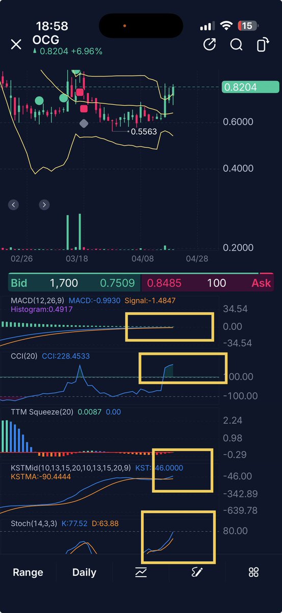 bioscalper's tweet photo. $OCG Float seems locked, almost ready to 🚀. 
   technical indicators turn positive
Now need VOLUMES https://t.co/atnMMdSi55