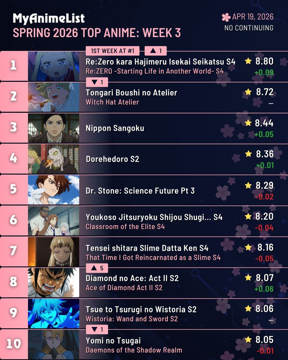 MyAnimeList tweet media