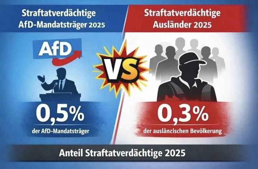 Blauzitriggerking tweet media