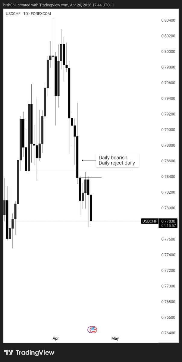 DEFI - BISHOP tweet media
