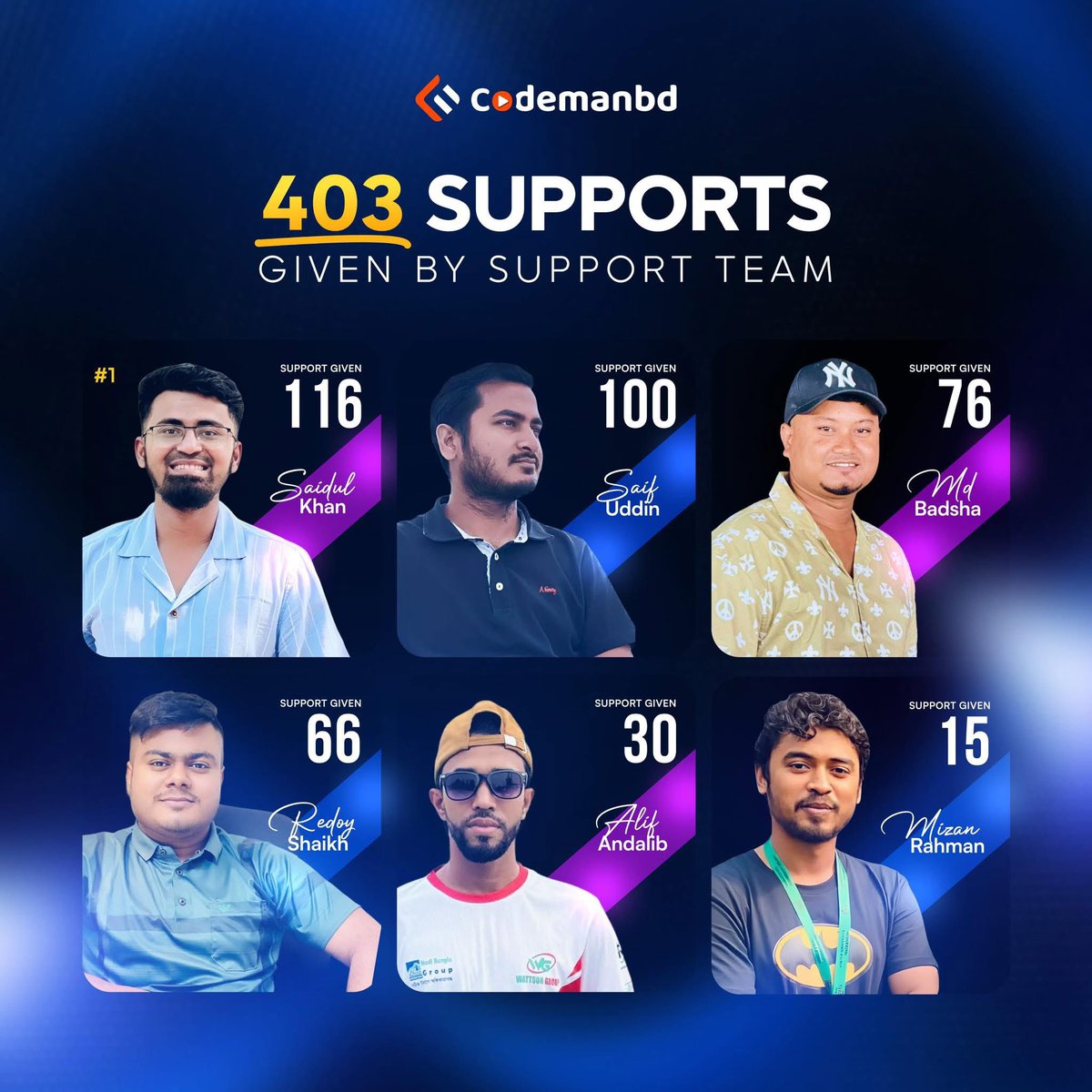 codemanbd's tweet image. মার্চ মাসে কোডম্যানবিডি এর সাপোর্ট মেম্বাররা টোটাল ৪০৩টি সাপোর্ট দিয়েছে। 
--
ধন্যবাদ codemanbd ফ্রিল্যান্সিং সাপোর্ট মেম্বার Saidul Khan, Abdur Rahim Tusar, Iqbal Tasiff ও Saif Uddin কে এত সুন্দর ভাবে সাপোর্ট দিয়ে স্টুডেন্টসদের সাকসেসফুল করার জন্য ।
--
#Codemanbd | #support