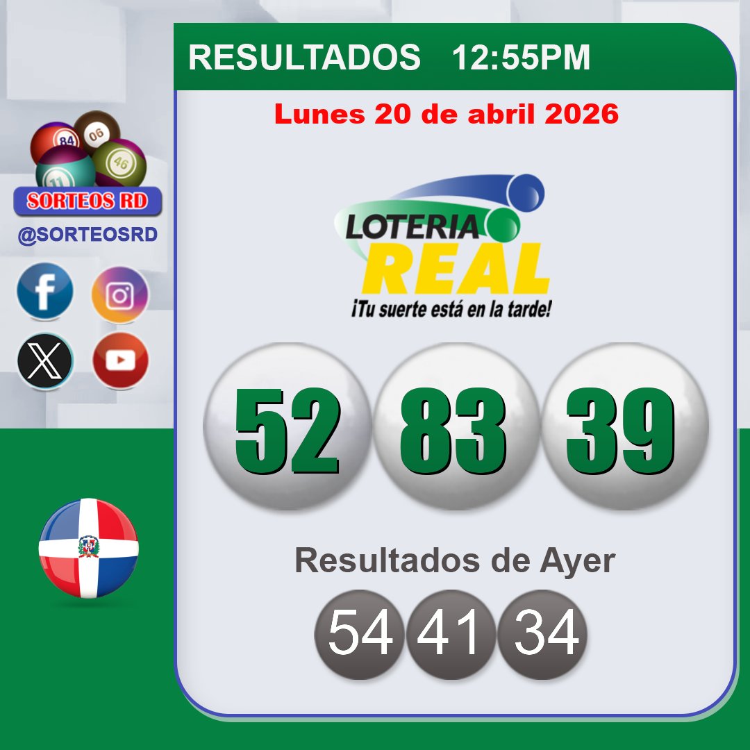 SorteosRD's tweet image. Resultados de Loteria Real 🍀🎉
 🗓 Lunes 20 de abril 2026 ⏰ 12:55 P.M.
 #loteriareal #sorteosrd #resultados

 Juega con responsabilidad.