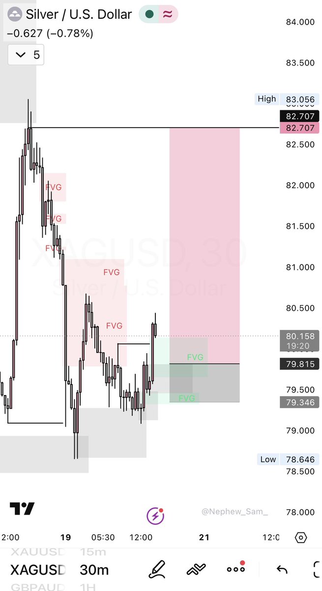 Wealth 📈💯 tweet media