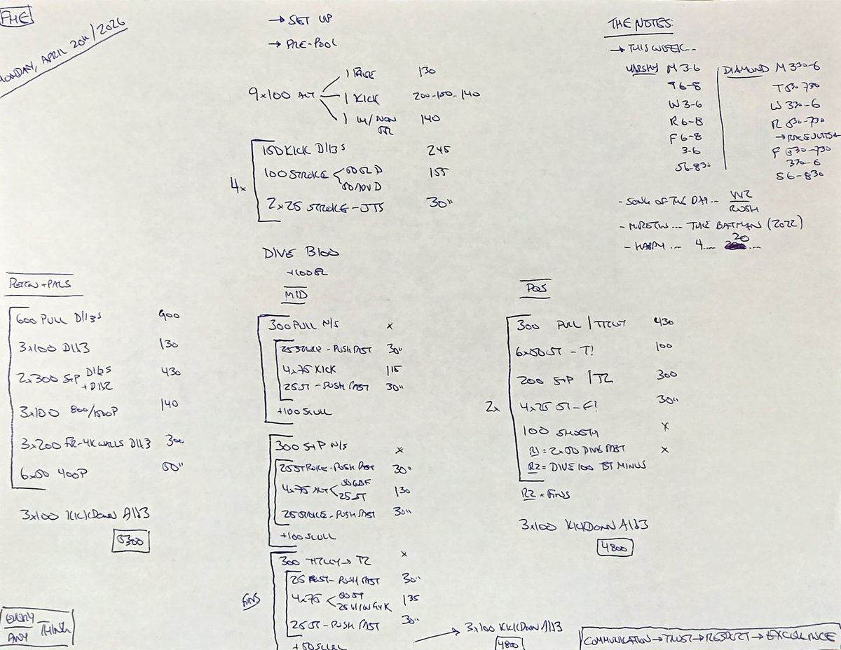 CoachDLing's tweet image. MPM, April 20th... boom #Diamond #WeAreBadgers