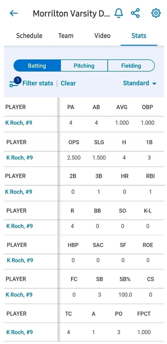 Mike_ARPrime16u's tweet image. 2027  @KendylRoch09  SS from @SCCSDAthletics was perfect last Friday in a 0-15 W over Southside Batesville HS
#Uncommitted

FieldLevel:
fieldlevel.com/app/profile/ke…

GameChanger:
-Morrilton Varsity Devil Dogs
web.gc.com/teams/gtDkHyf4…

@ar_prime_sb
#PrimeArmy

@DiamondAddicts @ASTSprts