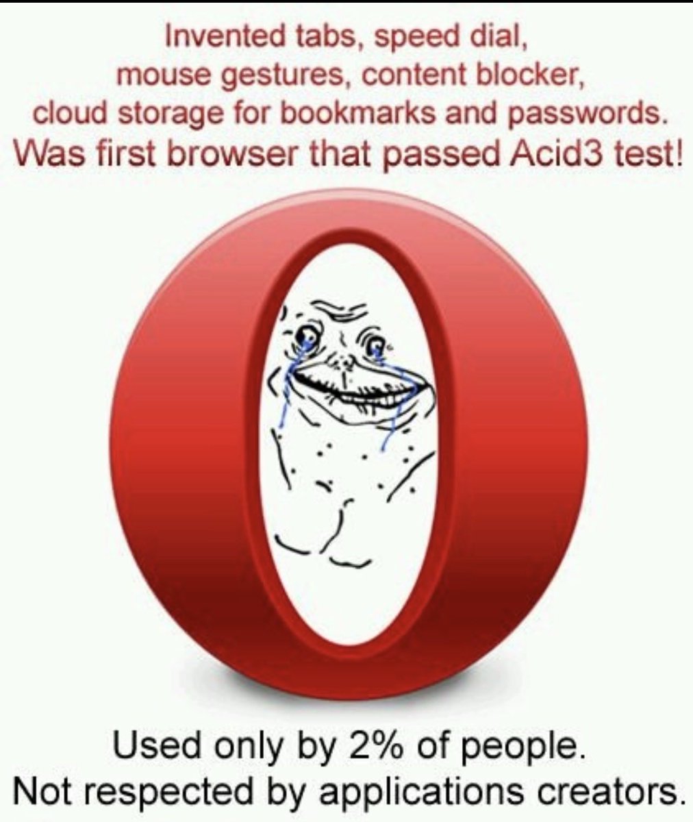 FromZeroToSec's tweet image. Opera invented tabs, speed dial, mouse gestures, and was the first browser to pass the Acid3 test.

Used by 2% of people.

Being the best doesn’t mean being seen.
#BuildInPublic #TechHumor #CyberSecurity