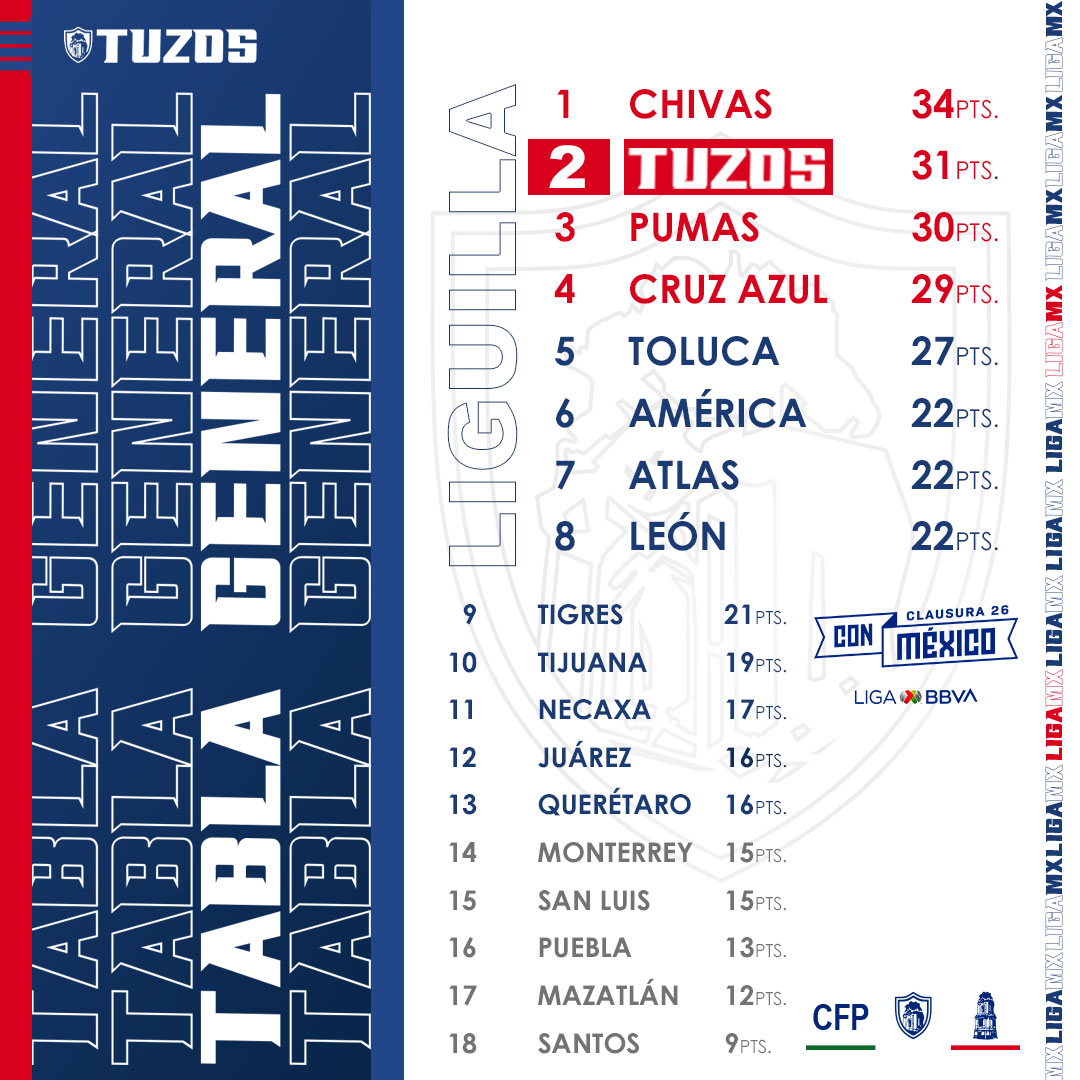 Club de Futbol Pachuca tweet media