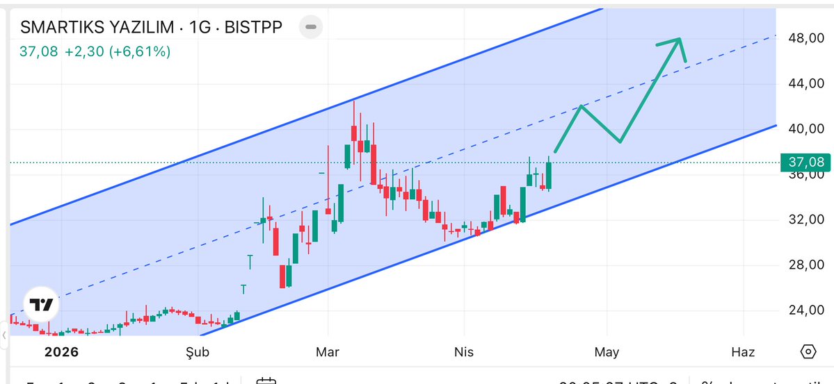 sonerorkun's tweet image. #SMART