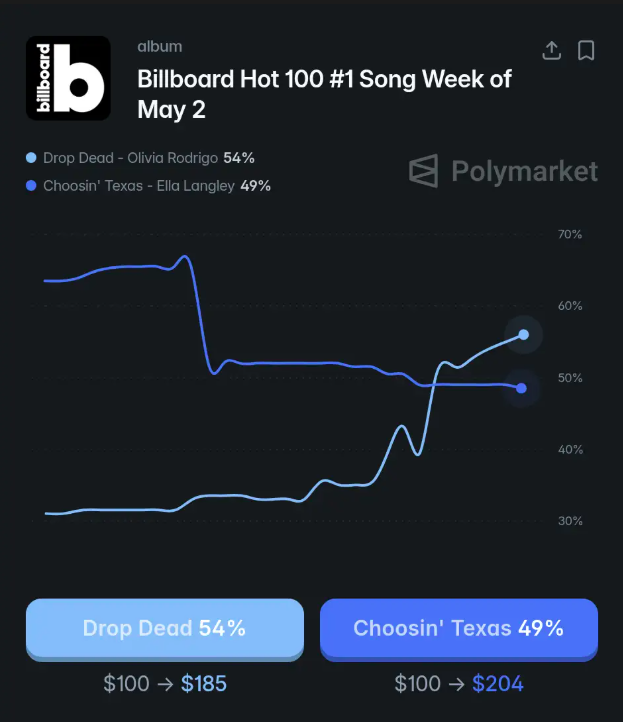 About Music tweet media