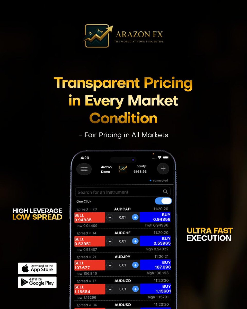 arazonofficial's tweet image. With ArazonFX, what you see is what you get always.

Trade with fairness. Trade with ArazonFX.
🌐 ww.arazonfx.com

#ArazonFX #TransparentPricing #FairTrading #ForexTrading #TradeWithConfidence #MarketTransparency #SmartTrading #ForexMarket #HonestTrading