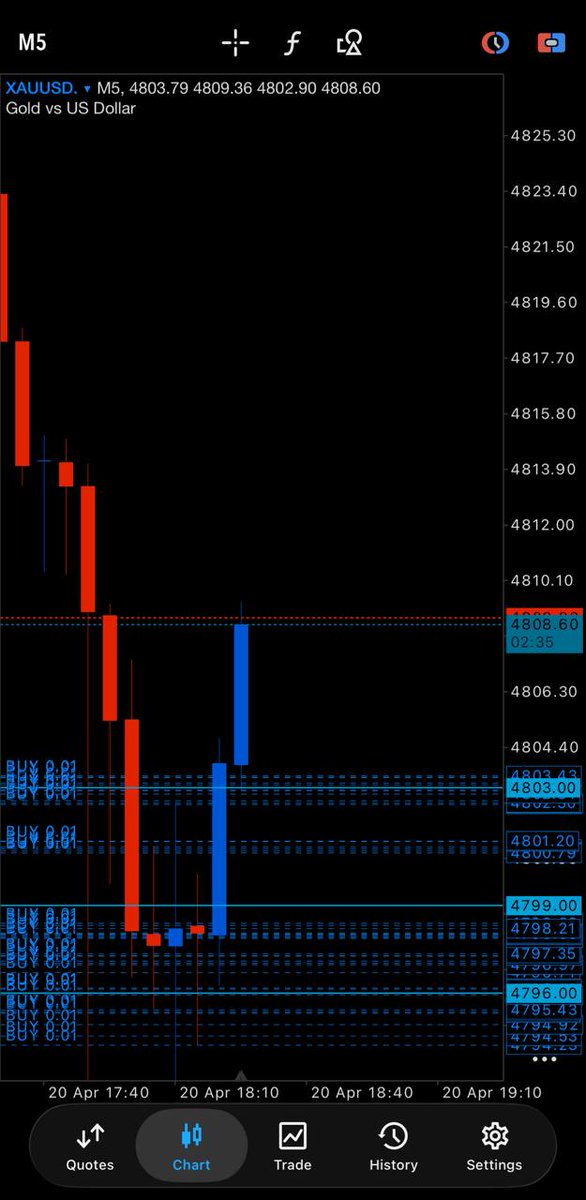 IsraelI86655's tweet image. Thanks to everyone who took this gold trade 
 
All Tp hits Target 📉💯✅
Enjoyyy 🔥

#FirstbornTrader #ForexTrading #SmartMoney #Discipline #TraderMindset #ForexLife #TradingJourney #RiskManagement #LearnForex #ForexCommunity #ConsistencyWins #MoneyMoves