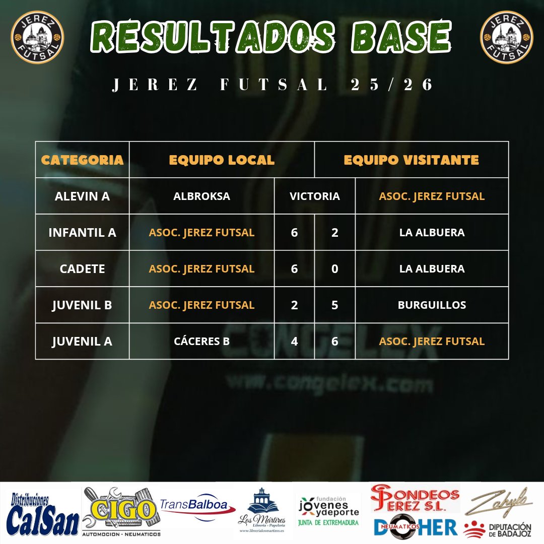 JEREZ FUTSAL tweet media