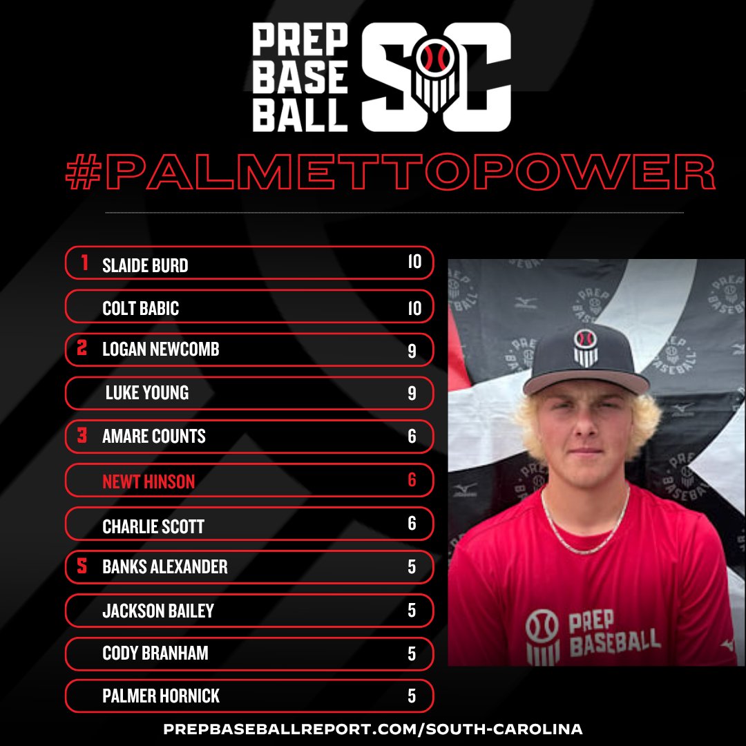 Prep Baseball South Carolina tweet media