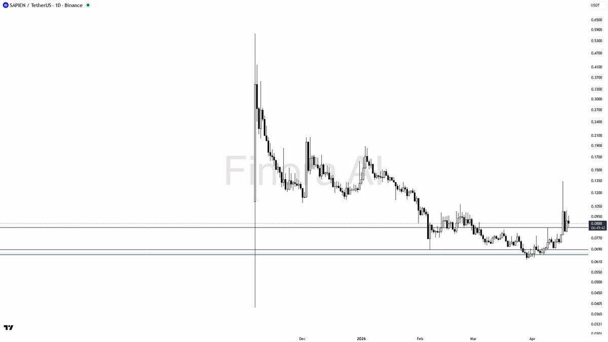 Finora AI - Your Trade Buddy tweet media