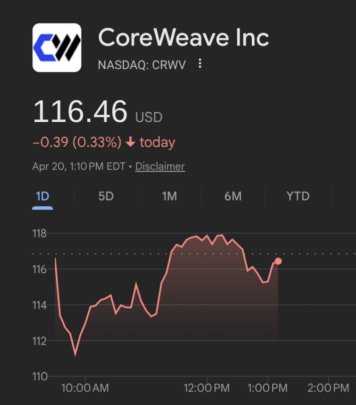 Markets & Mayhem tweet media