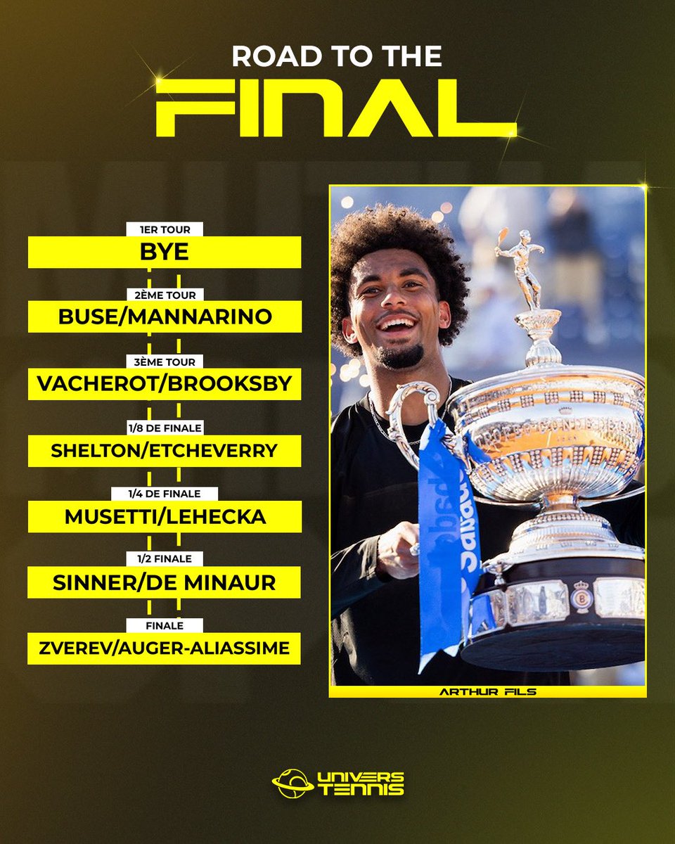 Univers Tennis 🎾 tweet media
