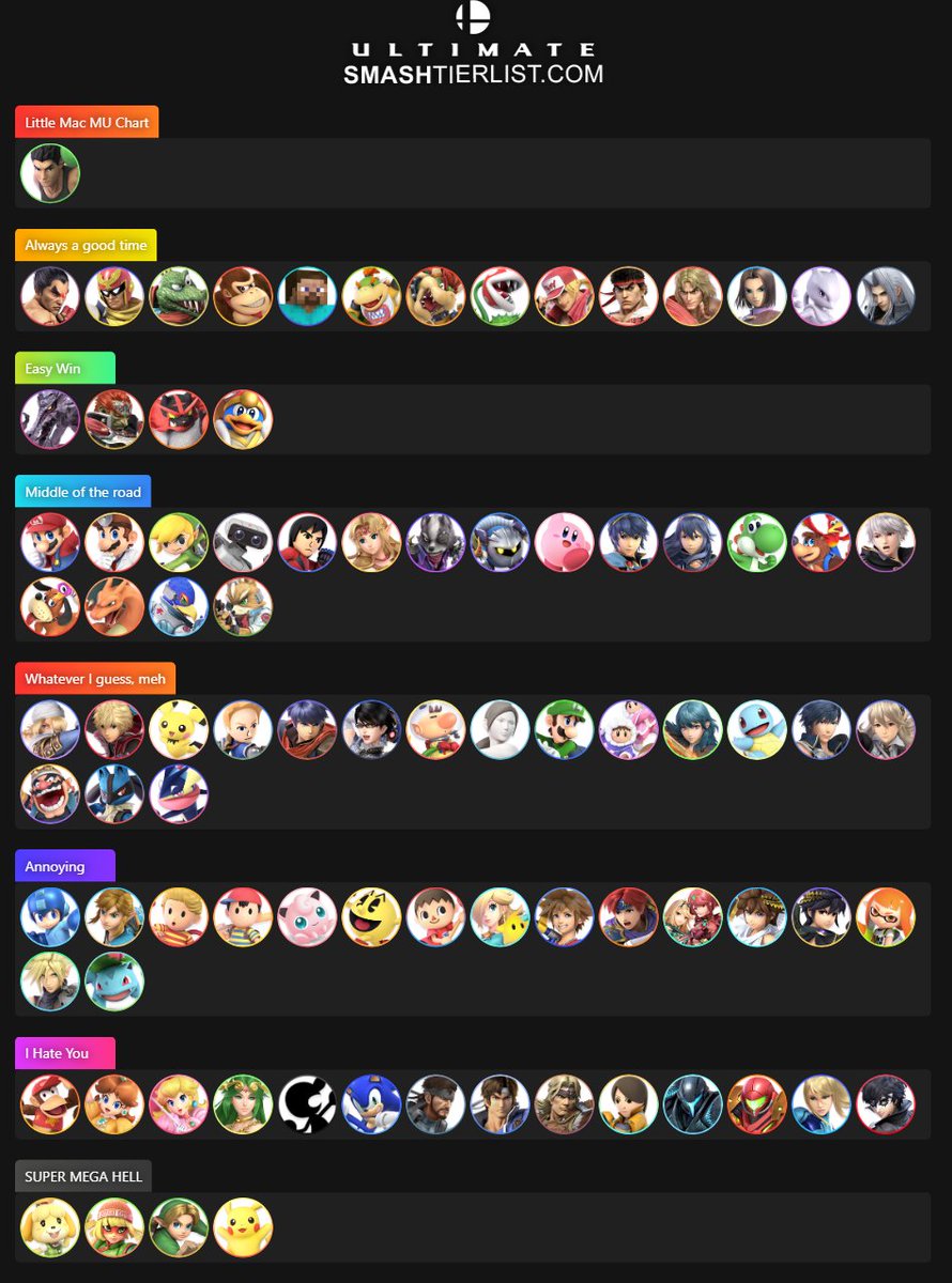 As a Little Mac main, here's my personal matchup chart based on how fun I find them to fight. #smashultimate