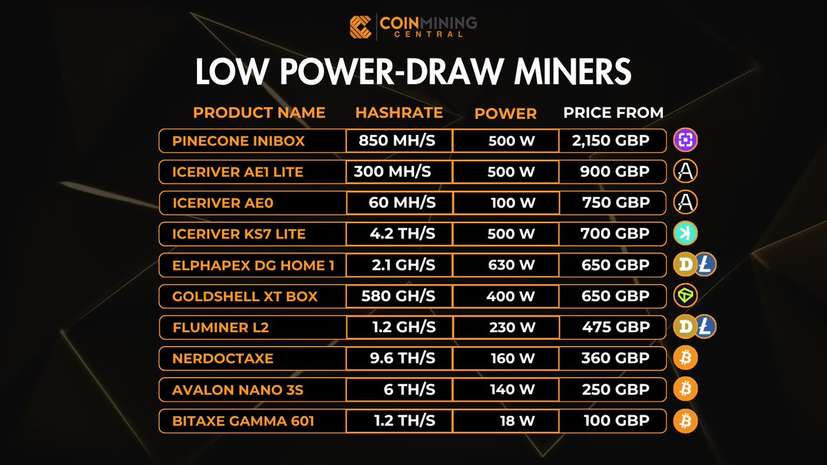 Coin Mining Central tweet media