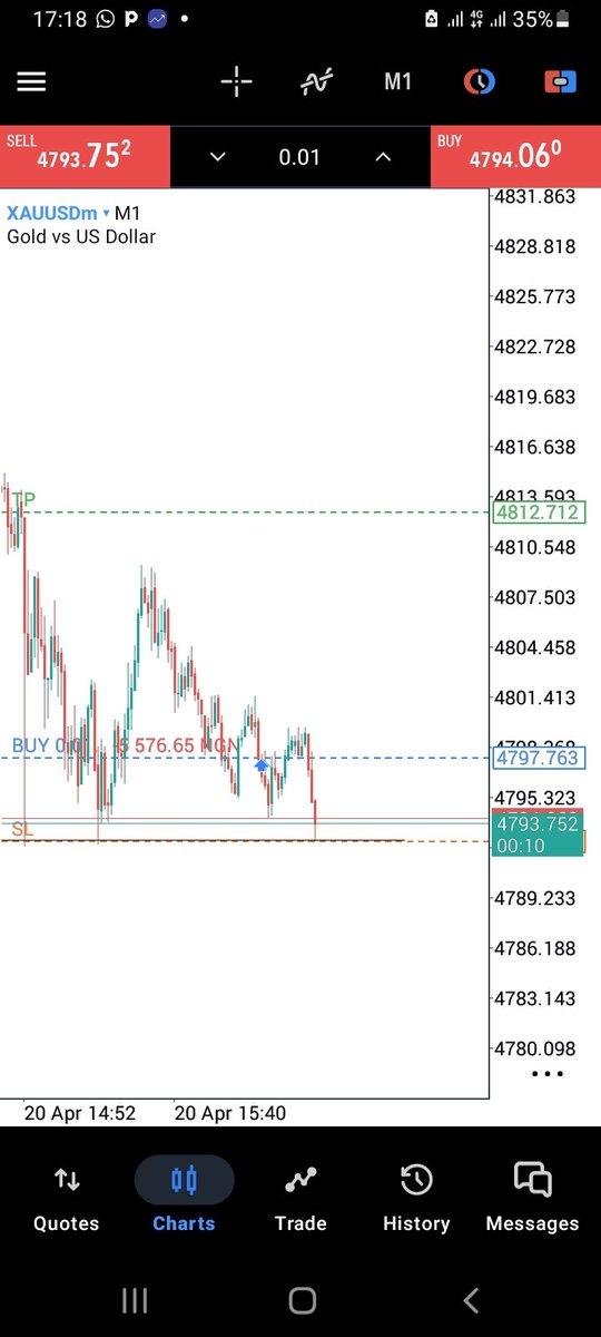 CWinner61230's tweet photo. Trading is not for the weak...i almost got stopped out...but i believe in my strategy @Tonyiyke167 https://t.co/O2oUACNmfx