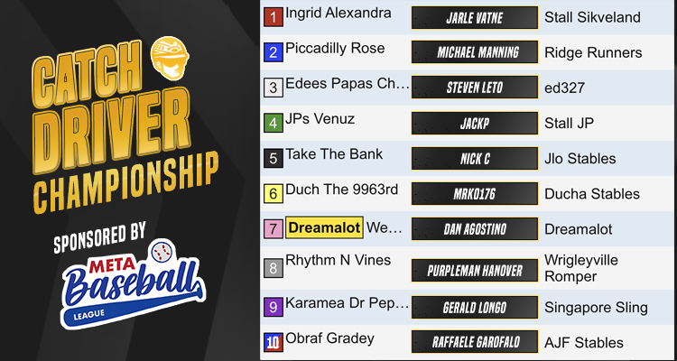 CatchDriverGame's tweet photo. Today is the Catch Driver Championship - here is the line-up for the big race. 

Who do you got? 

Sound off in the comments below with your pick! https://t.co/PROElwsOHJ