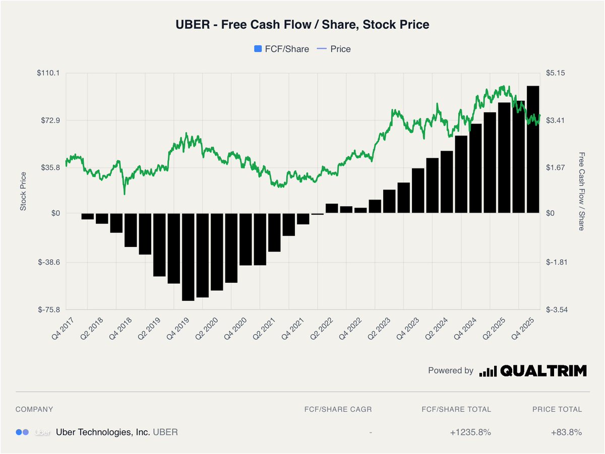Quality Equities tweet media
