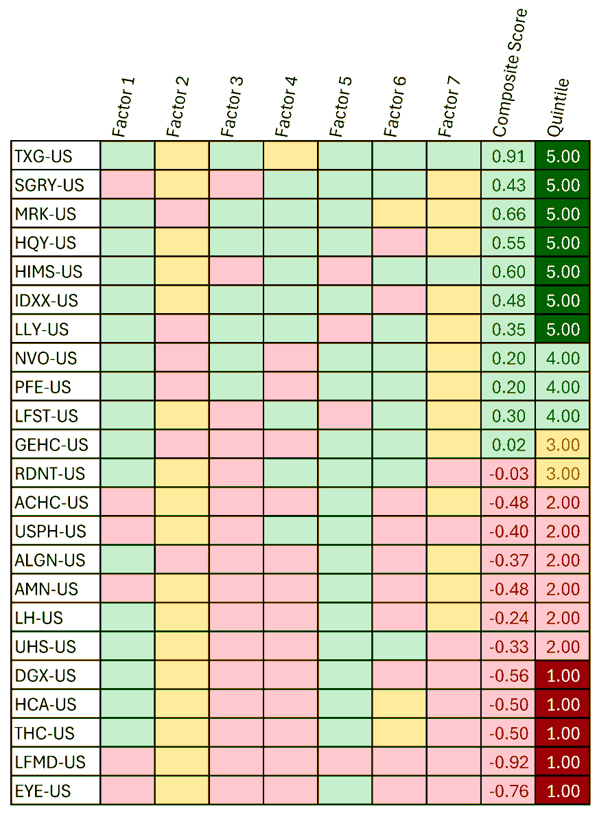 Quad Score Our improved Quad Factor Score uses the 7 best factors, factor weights ...