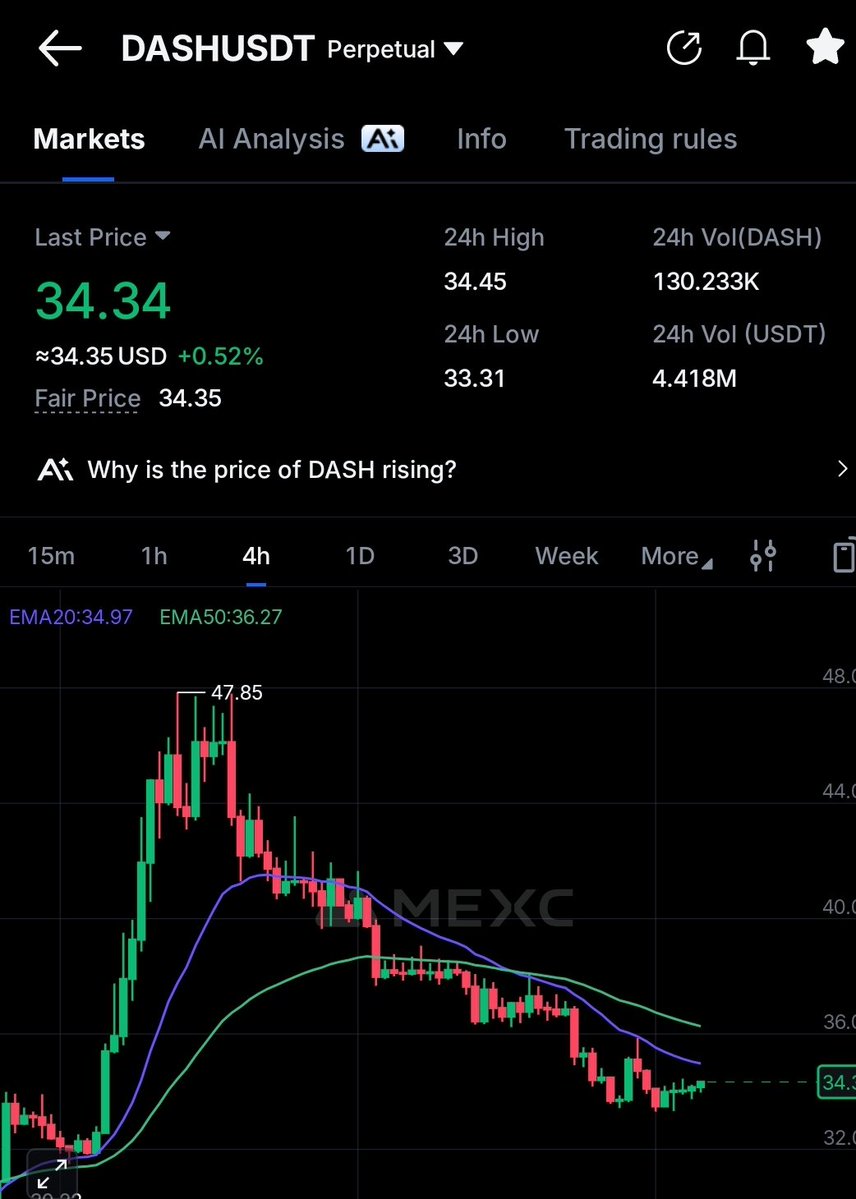 $DASH cheaper again here