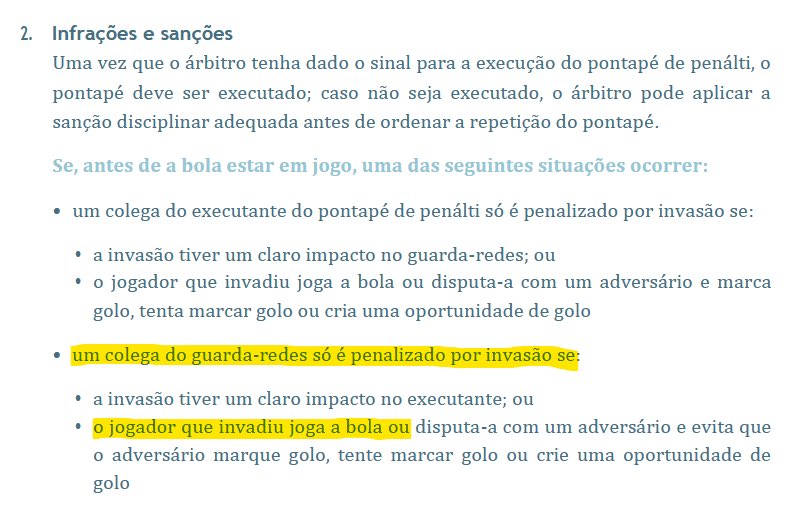 Chegámos ao ponto de inventarem regras só para eles e de arranjar desculpas para não cumprir as regras que estão claras. Que palhaçada que é este futebol que protege incompetentes e/ ou vigaristas.
Árbitro: João Pinheiro
VAR: Rui Costa