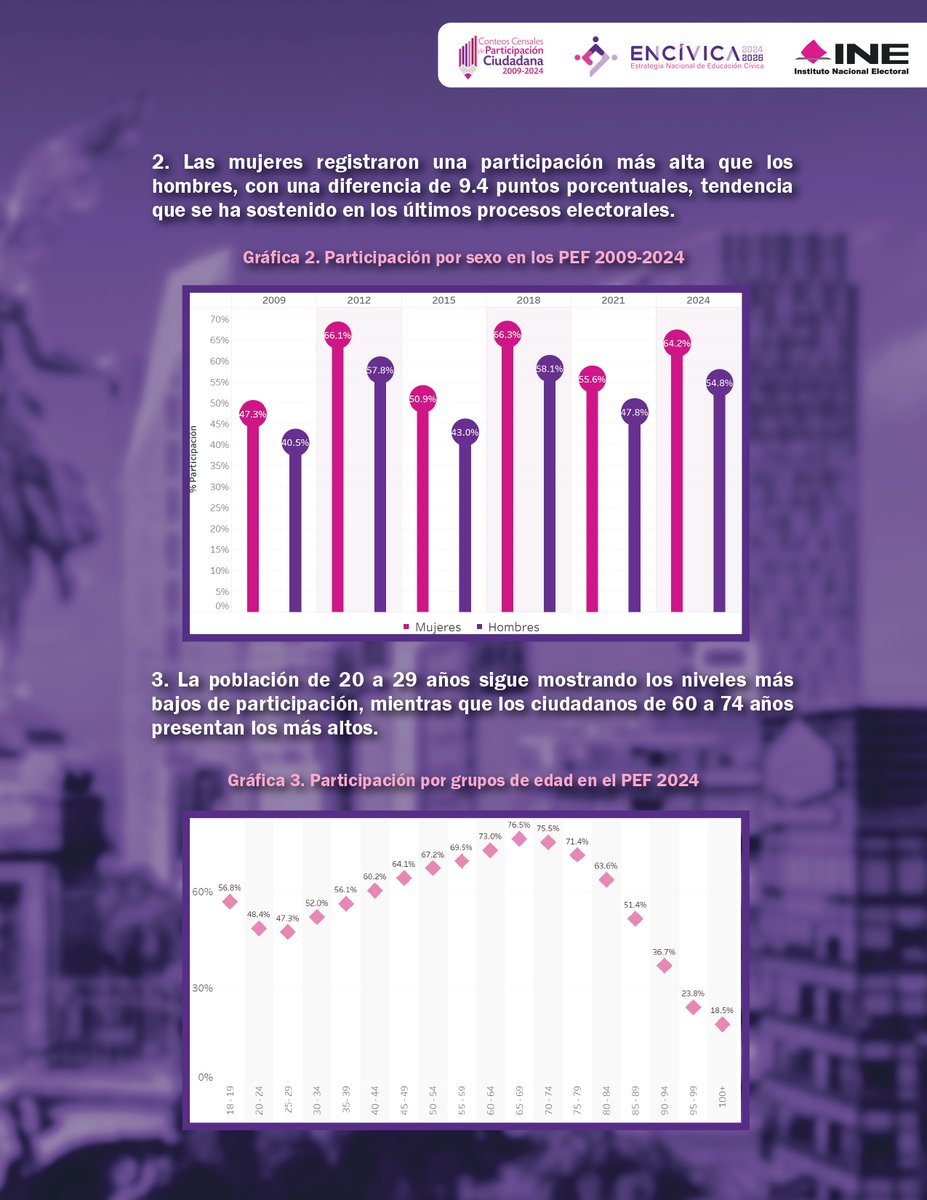 INE AGUASCALIENTES tweet media
