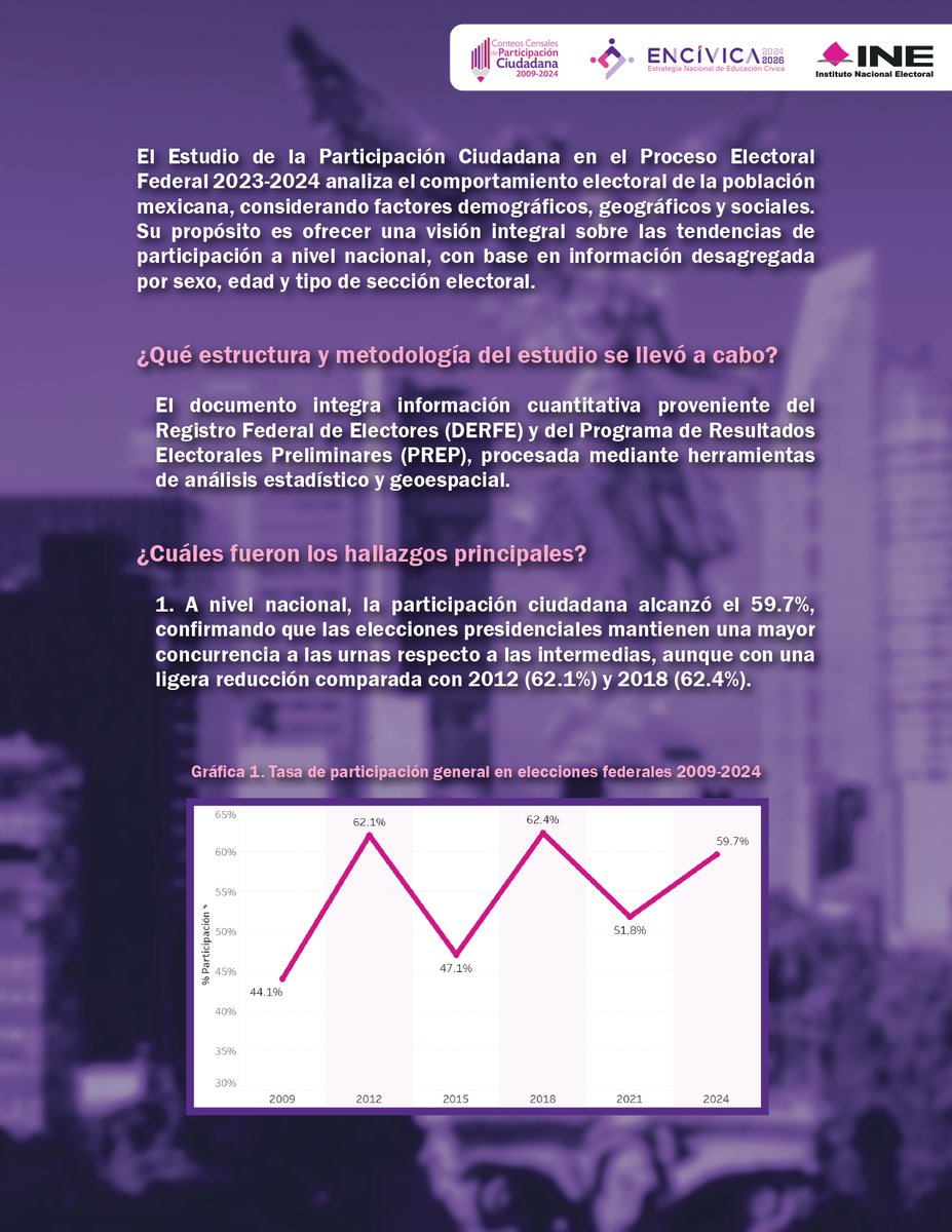 INE AGUASCALIENTES tweet media