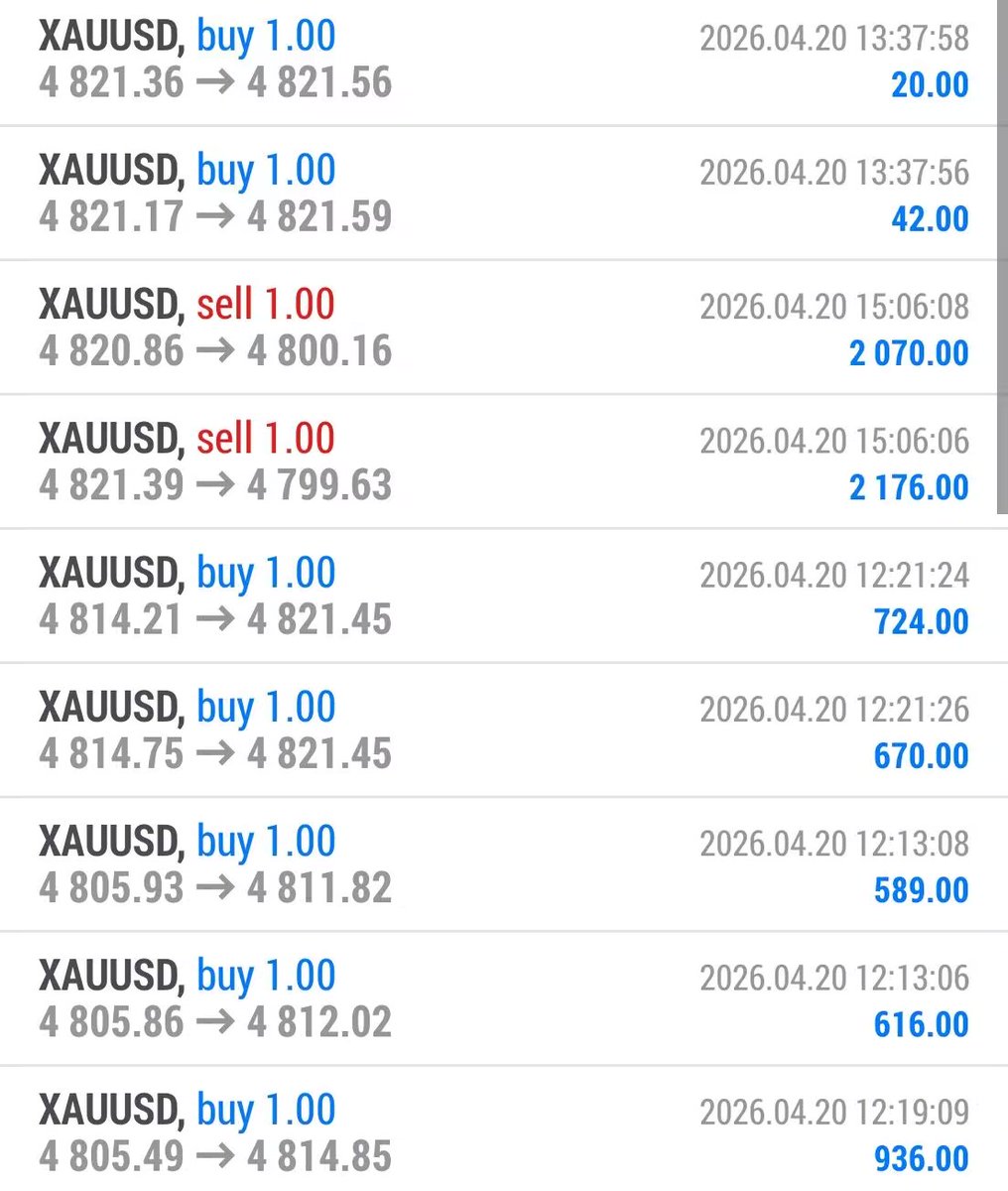 XAUUSD__AILIE's tweet photo. #XAUUSD #gold

Today's managed account generated over $7,000 in profit.

The VIP channel received 4 signals, all of which were correct, achieving 100% accuracy.

If you need accurate signals or account management services, please contact me. https://t.co/YoN0RpTjJT