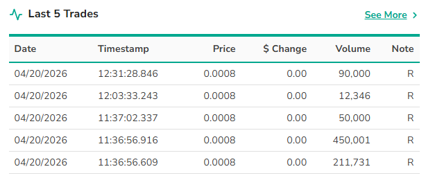 HPNN's tweet image. $HPNN
Tape looks quiet.
That’s not weakness — that’s structure.
While noise trades print,
we’re executing:
• Production rollout
• Creator onboarding
• Infrastructure buildout
Price follows signal.
We’re building signal.
This will be an exciting week! Just saying. 
#Digitalage