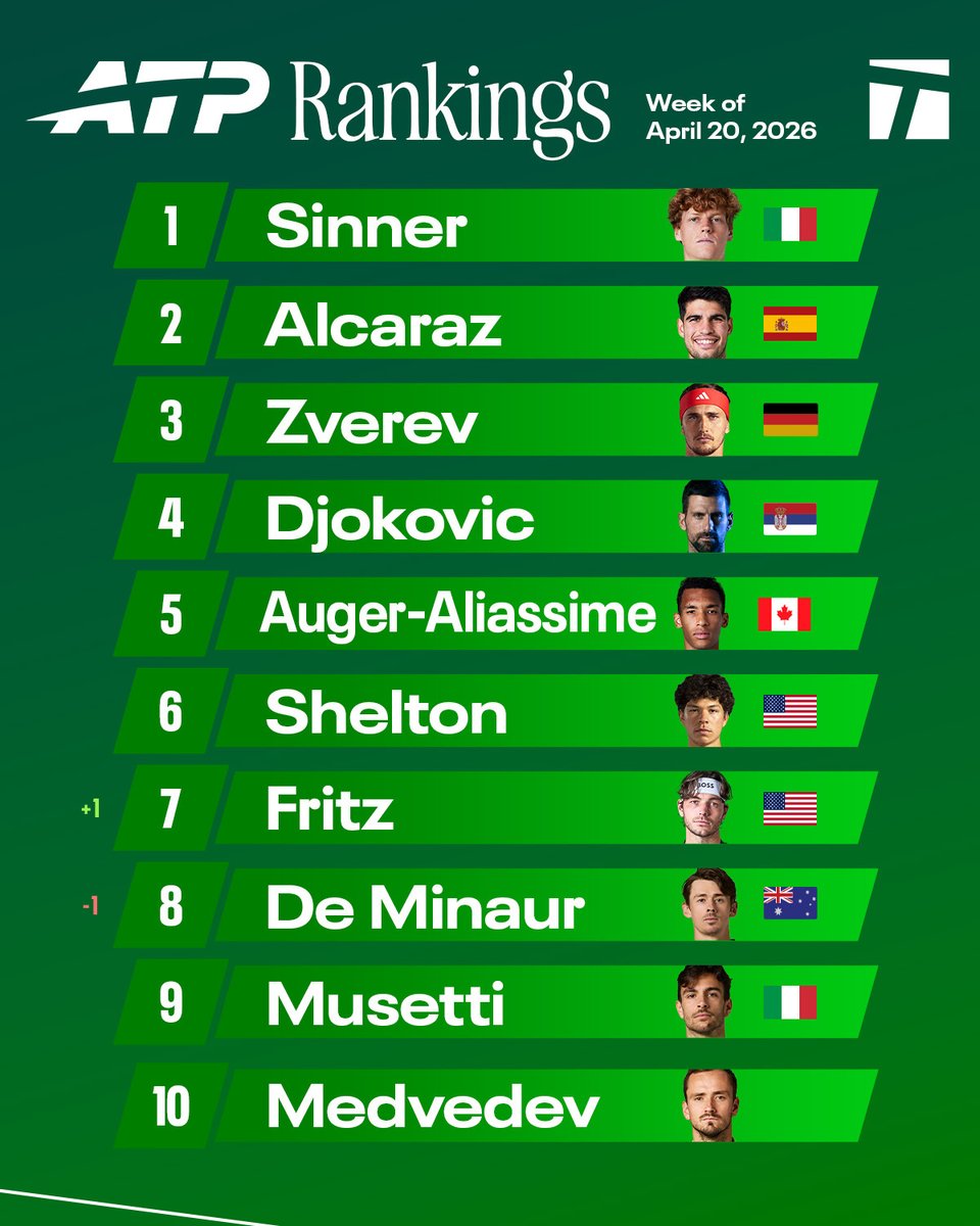 Tennis Channel tweet media