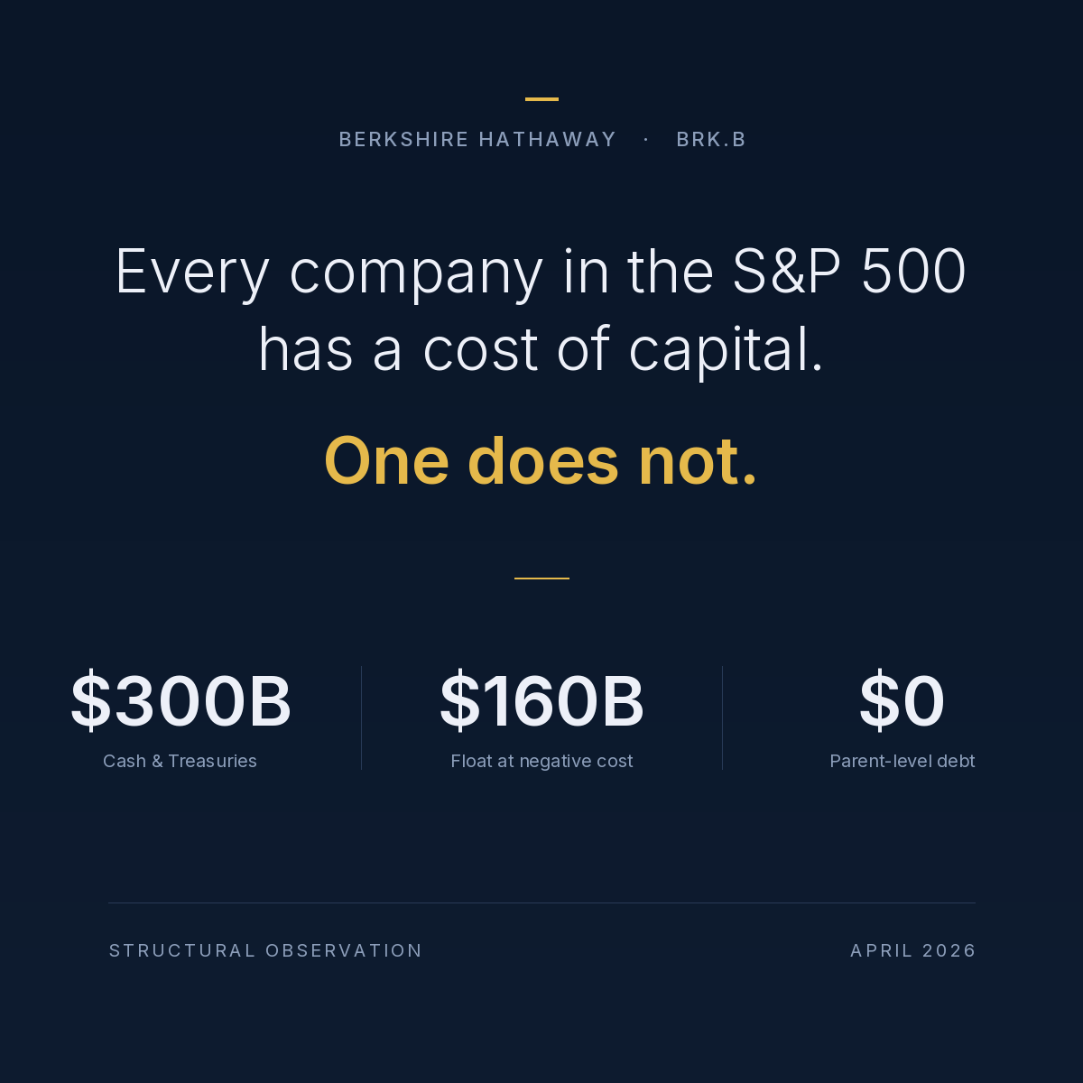 PI_LuMarx's tweet photo. The moat of #Berkshire Hathaway is widely misidentified.
The common answer is Buffett's skill in capital allocation. A better answer is insurance float. The correct answer is that Berkshire operates without a cost of capital.
The mechanics are specific. The company pays no dividend. It has not issued equity in a dilutive transaction in its modern history. Its parent-level debt is immaterial against a balance sheet holding more than $500 billion in net assets. Its insurance operations produce over $160 billion in float at negative cost. Its cash and Treasury position sits near $300 billion.
Every other company in the S&P 500 has a cost of capital. Berkshire does not.
This is why Berkshire provides liquidity in crises rather than seeking it. Goldman Sachs in 2008. Bank of America in 2011. The pattern is structural, not personal.
The succession question follows from this. It is not primarily about who makes the decisions. It is about whether the next generation preserves the one structural feature that creates the power: a balance sheet that owes nothing to external capital markets.
Views are my own and do not represent those of my employer.
$BRK.B
