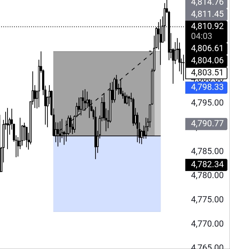 shivanshhh18's tweet image. Red Day #Day4