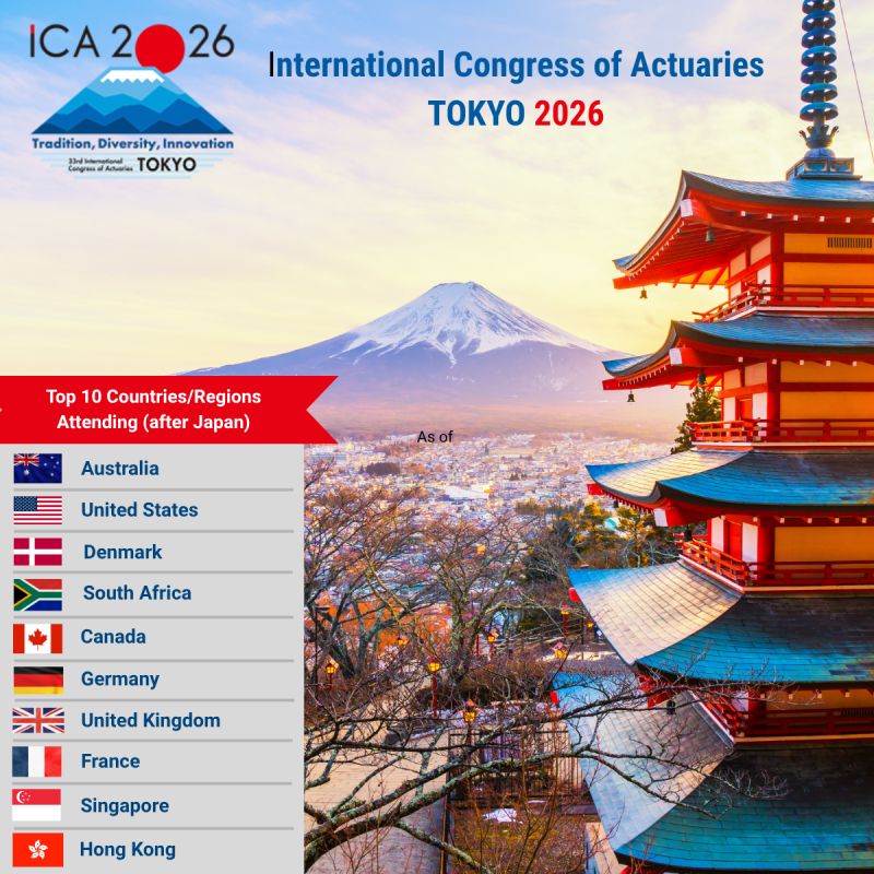 Int Actuarial Assn tweet media